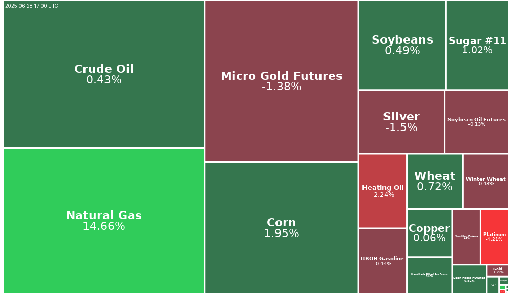 Treemap Image